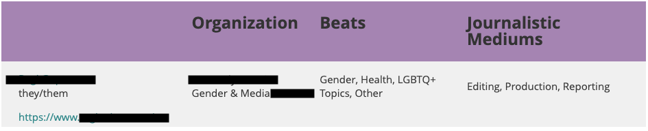 screenshot of a table that contains name, pronouns, contact info, portfolio, organizational affiliation, beats, and journalistic mediums